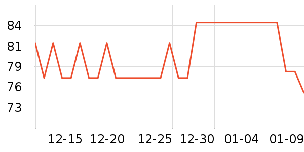 �ǻ�Դ����Ʒ��ʷ�۸�