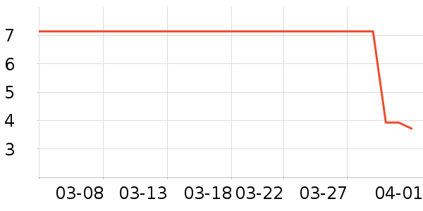 ��ֻ������/������ʷ�۸�