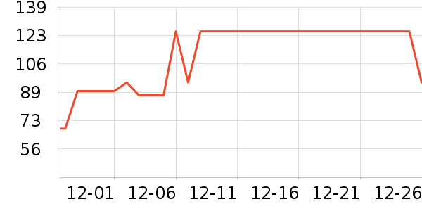 �Ա���ȫ������ʷ�۸�