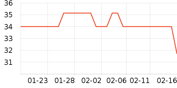 ���ɵ綯��ˢ��ʷ�۸�