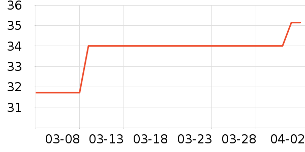 ���ɵ綯��ˢ��ʷ�۸�