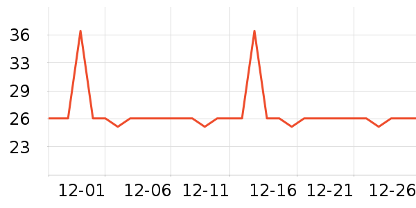 �Ź�������ʷ�۸�