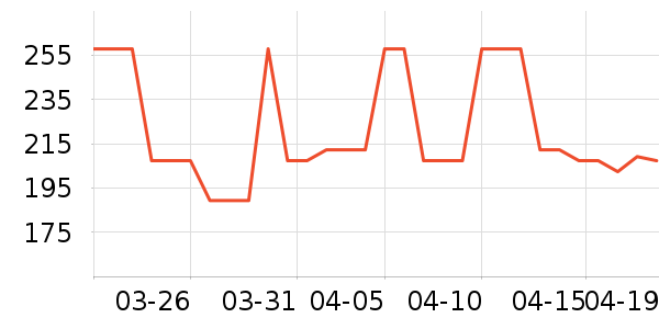 �������ϱ��ɻ���ʷ�۸�