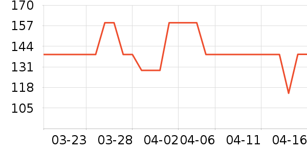 �����˶�����ʷ�۸�