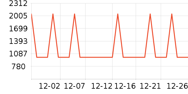 �������̻���ʷ�۸�