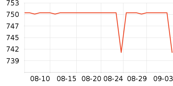 ����Ůʿ����Ь��ʷ�۸�