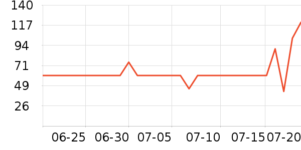 ��ͨ��Ϸ�ֱ���ʷ�۸�