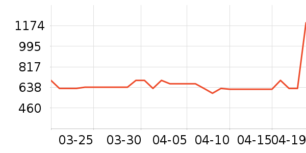 ����ԡ��/��������ʷ�۸�