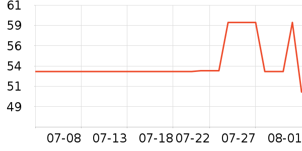 B.Duck��Ӿ�þ���ʷ�۸�