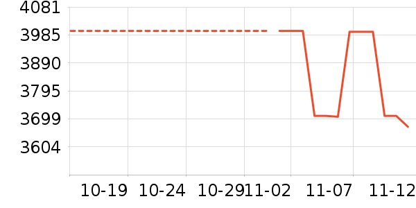 ������ʷ�۸�