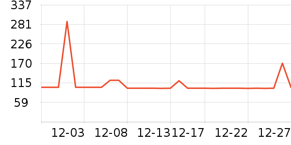 �Ͳ����������ʷ�۸�