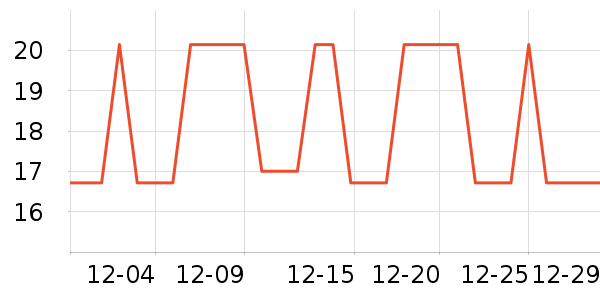 װ�β�����ʷ�۸�
