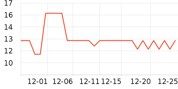 ����ʱ��ԡ����Ʒ��ʷ�۸�