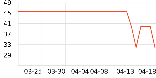 ������Ʒ������ʷ�۸�