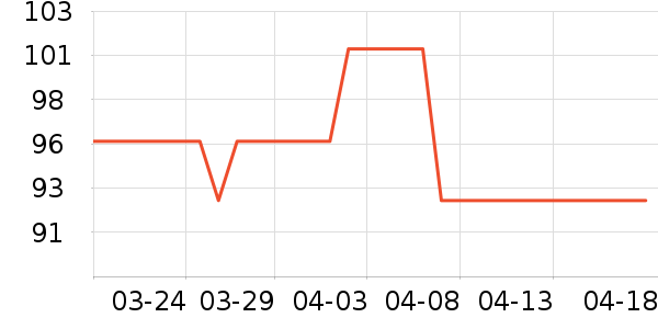 SOFT99���ݳ�����ʷ�۸�