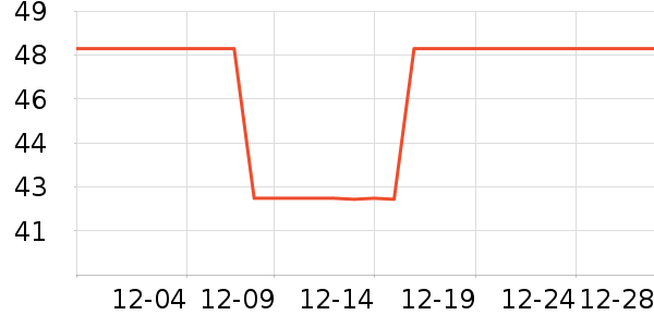 ��ʱ���ֱ���ʷ�۸�