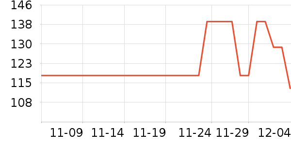 ɯ�ݶ�����ʷ�۸�