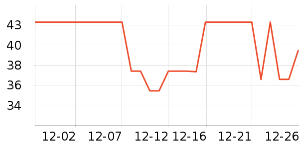 ����������ʷ�۸�