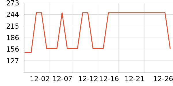 �����ʱ�����ʷ�۸�