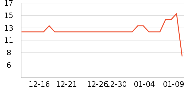 �߶ȿռ���������ʷ�۸�