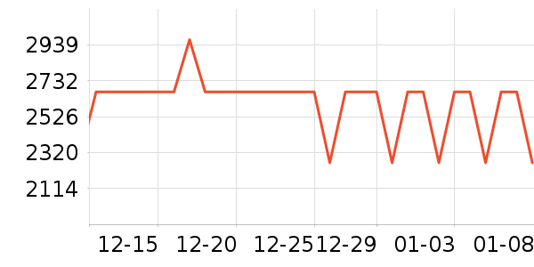 �ֿ��滬ѩ��Ʒ��ʷ�۸�