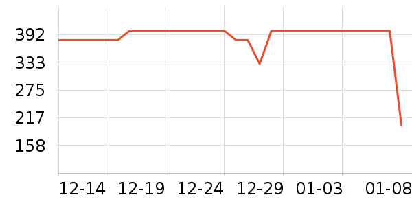 ���Ƿ�����ʷ�۸�