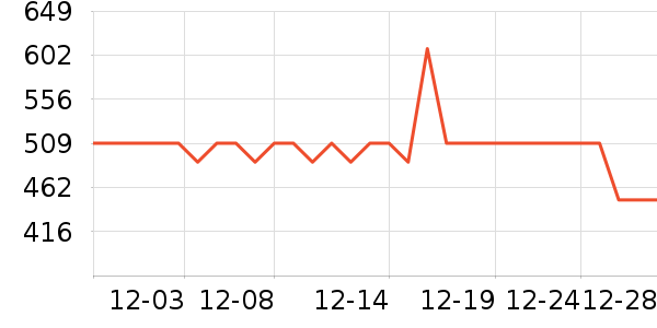 �����˶�װ��ʷ�۸�