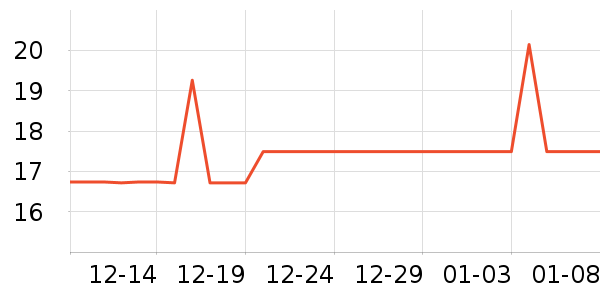 ��;ʱ���˶�������ʷ�۸�