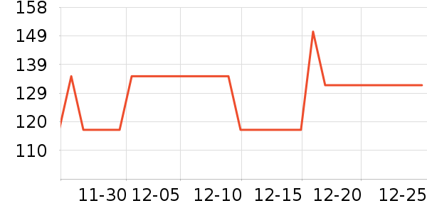 ��˹��������������ʷ�۸�