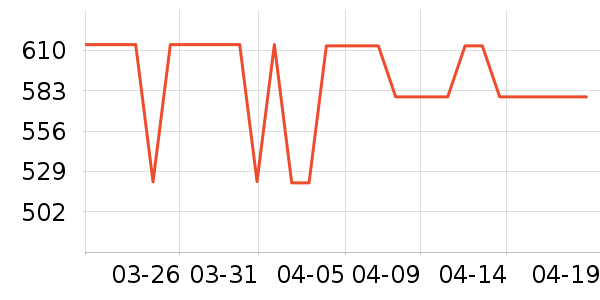 uwant��������ʷ�۸�