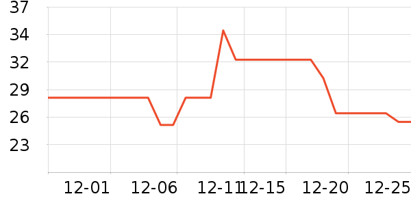 ��������������Ʒ��ʷ�۸�