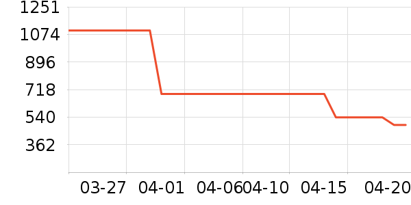 �������޷���ʷ�۸�