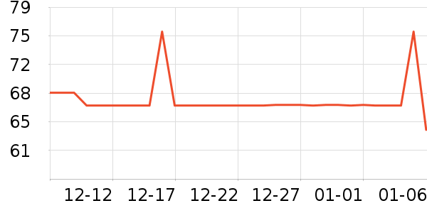 �ϸ��ײ���������ʷ�۸�
