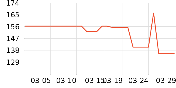 ������������ʷ�۸�