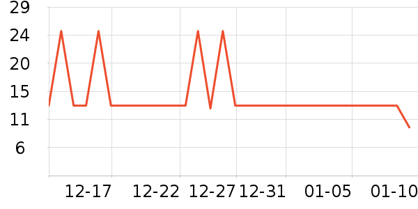 ��ͯ������ʷ�۸�