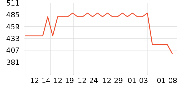 ������ţװ�������ʷ�۸�