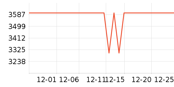 ��˾�����޷���ʷ�۸�