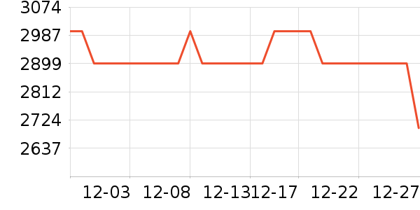 �׼ҿ�����������ʷ�۸�