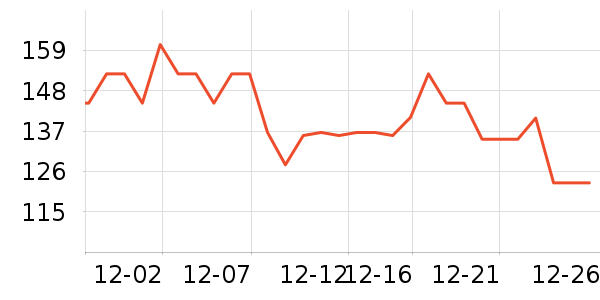 ŷ����ϴ�·���ʷ�۸�