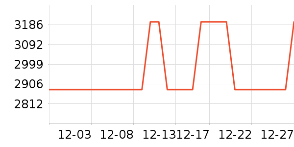 ��˾�����޷���ʷ�۸�