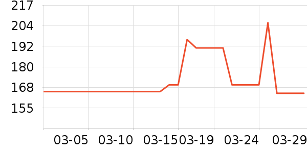 ������������ʷ�۸�