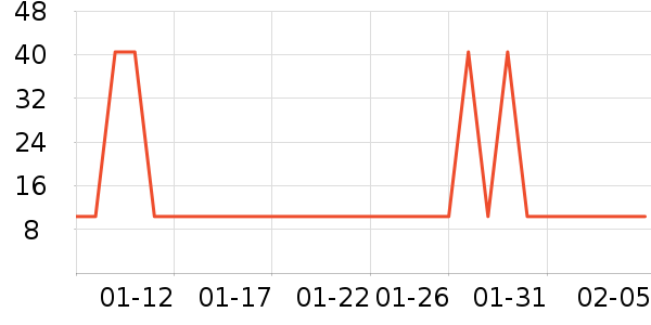 һ���Բ;���ʷ�۸�