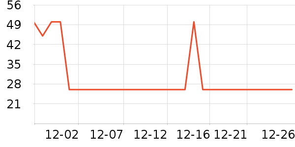 �����ݵ����/������ʷ�۸�