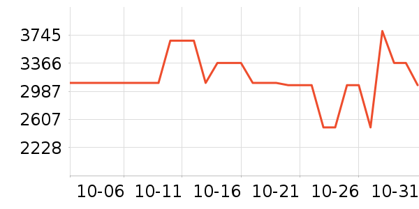 �Ӳ���ƹ������Ʒ��ʷ�۸�