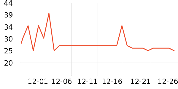 ����ţ��/��Ʒ��ʷ�۸�