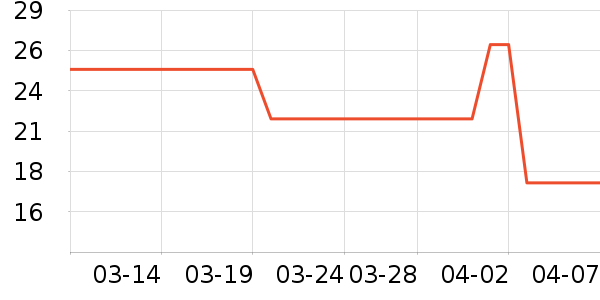 �ձ�������������ʷ�۸�