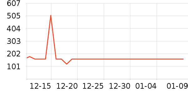 AIDLI��Ʒ���� ��ʷ�۸�