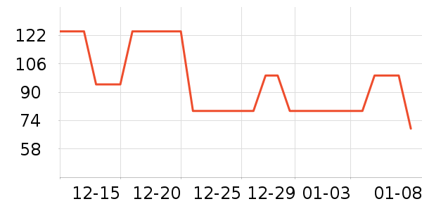 �ز��˶�����/��ͷ����ʷ�۸�