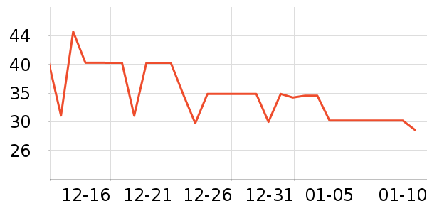 ����ţ��/��Ʒ��ʷ�۸�