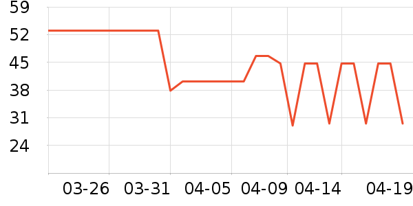 ����ţ��/��Ʒ��ʷ�۸�